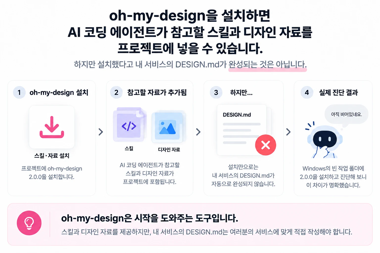 oh-my-design 2.0 설치 실습: DESIGN.md가 아직 없다는 진단의 의미