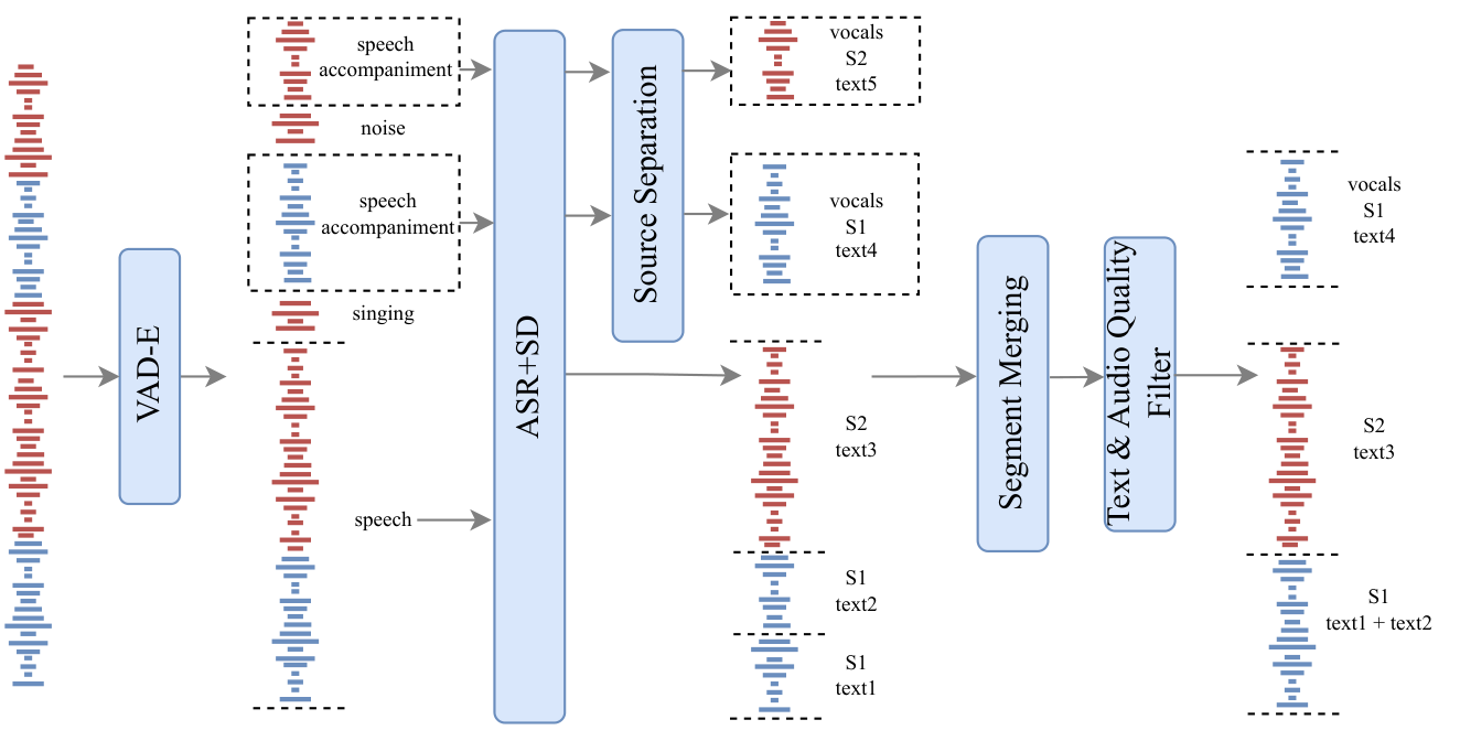 IndexTTS 2.5 Technical Report — multilingual TTS·GRPO 학습 분석